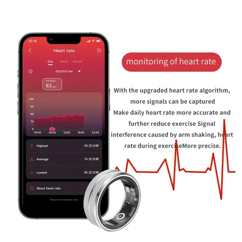 Smart Ring Health - New Smart Rings, Fitness Health Tracking